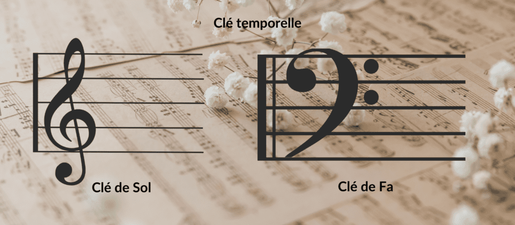 Apprendre la Musique | Petite ManivelleApprendre la Musique | Petite Manivelle  